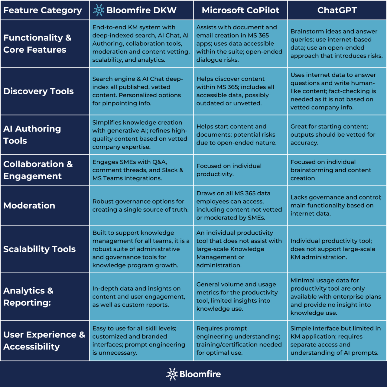 Codewhisperer vs Copilot: Which AI Assistant is Best for Developers in ... Codewhisperer vs Copilot: Which AI Assistant is Best for Developers in ...