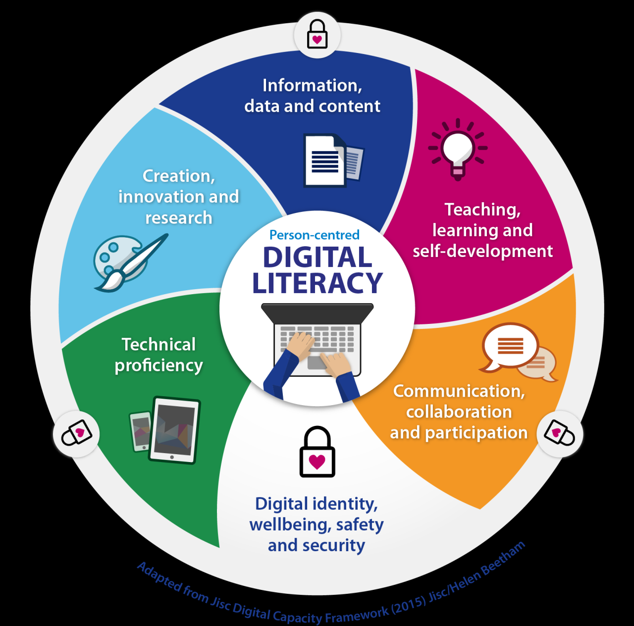 Digital Literacy Importance for Teachers AI dan Literasi Digital: Panduan Lengkap Belajar Cerdas 2025