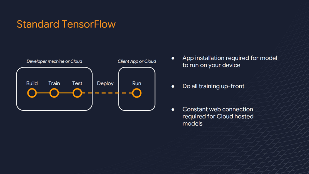 Understanding TensorFlow and Keras: Powering AI Innovations Understanding TensorFlow and Keras: Powering AI Innovations