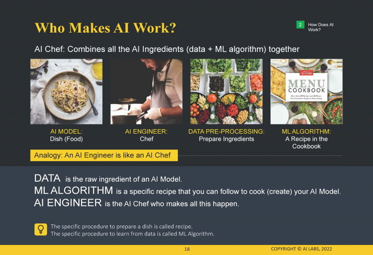 Amazon.com: Project Management in the Age of Artificial Intelligence ... Panduan Lengkap AI 2025 untuk Mengelola Kehidupan Sehari-hari Lebih Mudah