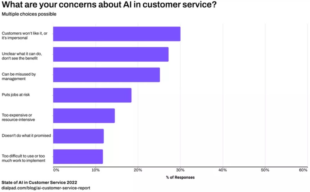 Panduan AI 2025 untuk Customer Service Lebih Efektif