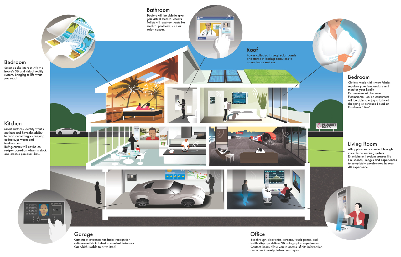 Nhà Thông Minh (Smart Home) Là Gì? - Thiên Phú Construction Smart Home dengan AI: Panduan Lengkap Teknologi Rumah Pintar 2025