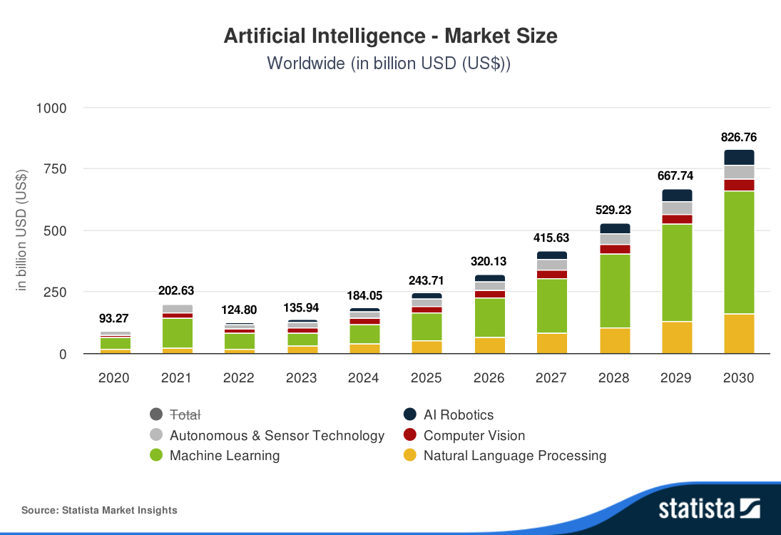 After an Incredible 578% Run, Will This Artificial Intelligence (๎AI๎ ... Panduan Lengkap AI 2025 untuk Investasi Saham