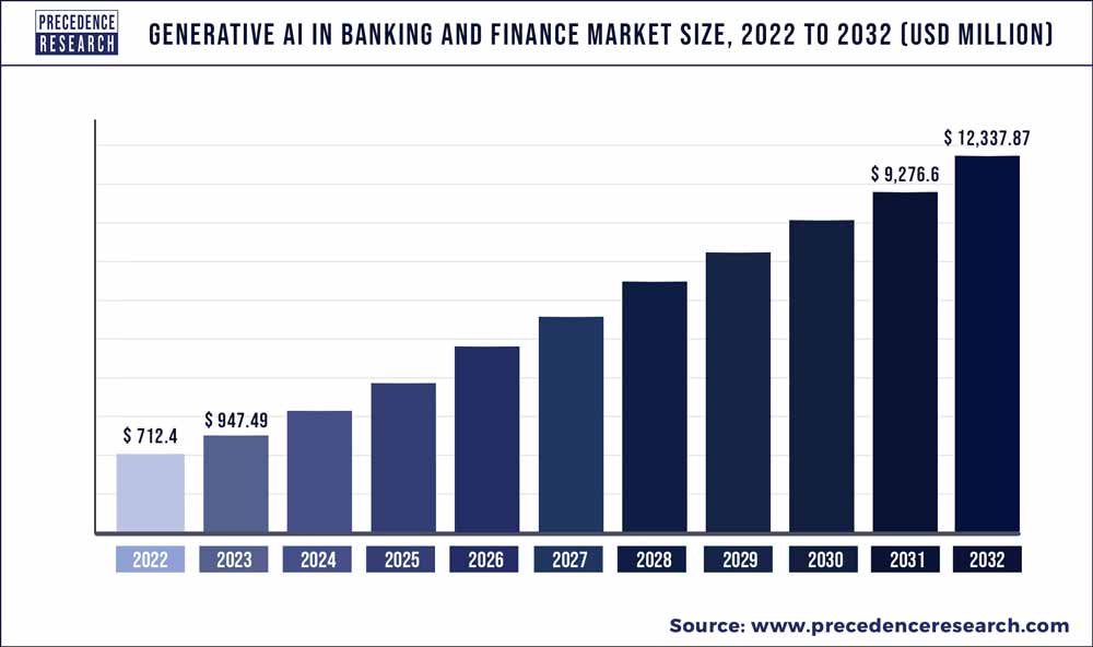 Euromoney Private Banking Awards 2025: The results are in - Euromoney AI 2025 dalam Dunia Bank: Panduan Lengkap Layanan Finansial Cerdas