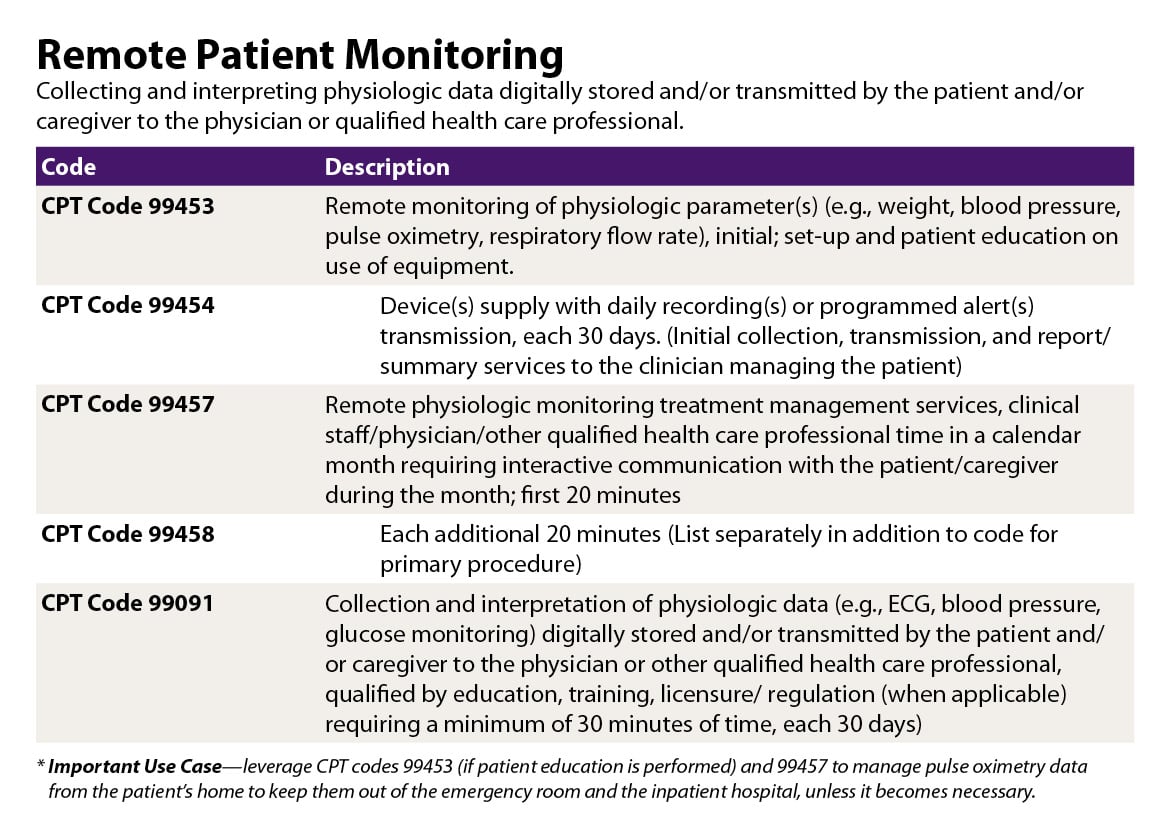 Data-Driven Healthcare: Empowering Patients and Enhancing Medical Services Telemedicine dengan AI: Panduan Lengkap 2025