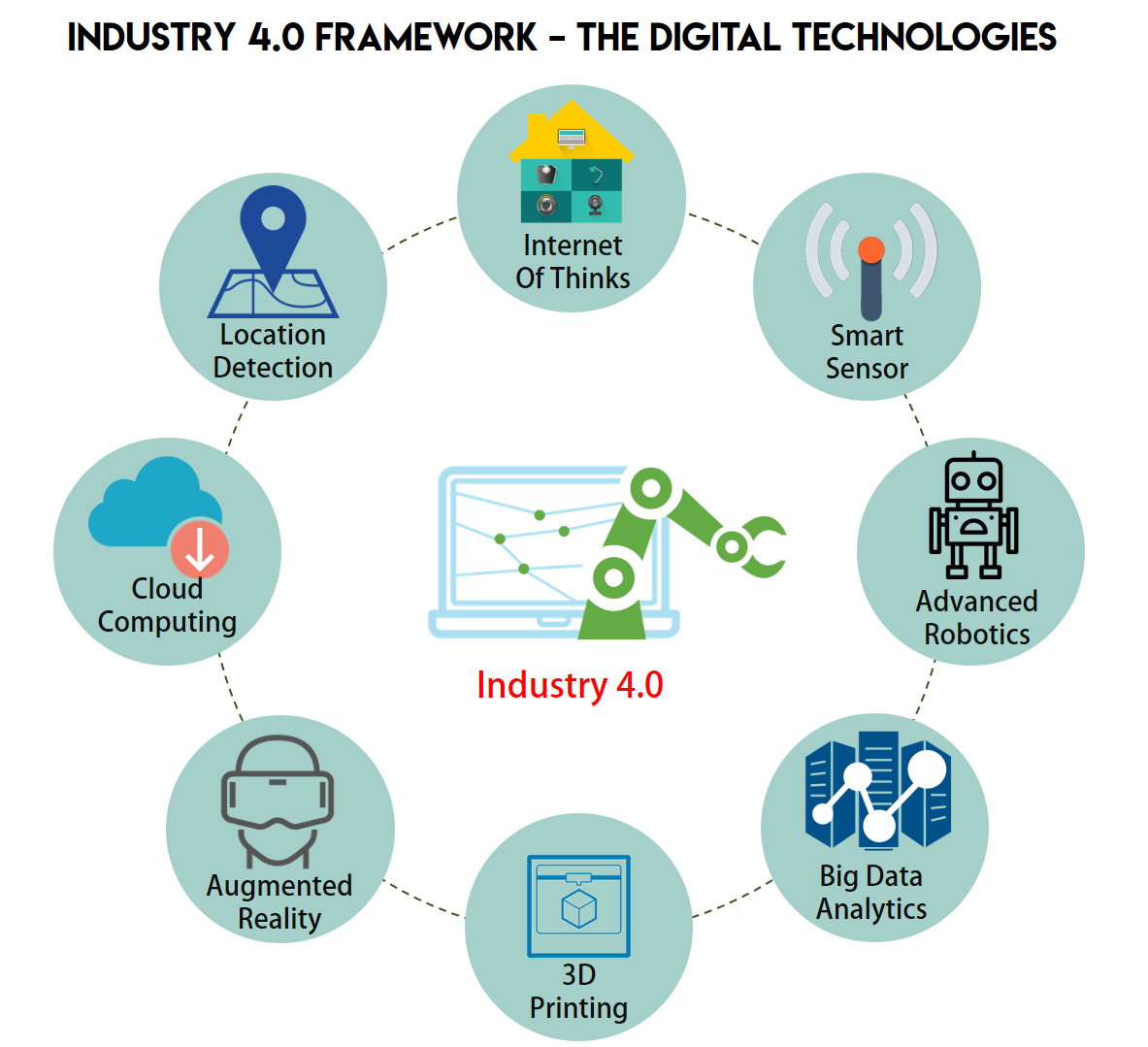 INDUSTRY 4.0 : The Digital Technology Transformation Platform AI Nasional: Bagaimana Pemerintah Mengembangkan Teknologi Lokal