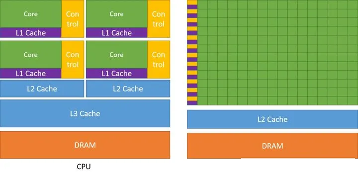 Nvidia Gpu Series List for Ai Hardware | Restackio NVIDIA CUDA & GPU: Kekuatan Tersembunyi di Balik Platform AI