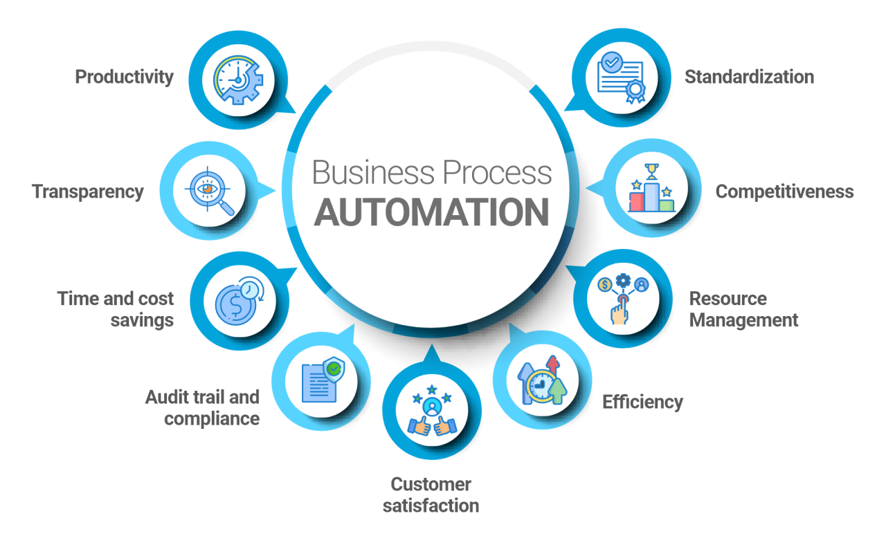 25+ Best AI Business Ideas For Entrepreneurs in 2025 Layanan AI Amazon: Menggerakkan Otomatisasi Bisnis Modern