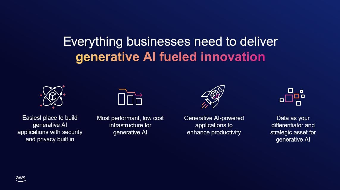 32 of the Best AI and Automation Quotes | AKASA Layanan AI Amazon: Menggerakkan Otomatisasi Bisnis Modern