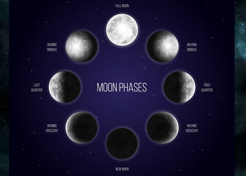 Mengenal Fase Bulan dalam Astrologi: Bagaimana Bulan Mempengaruhi Perasaan Kita