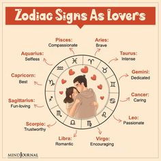 Zodiak Paling Romantis, Apakah Kamu Termasuk?