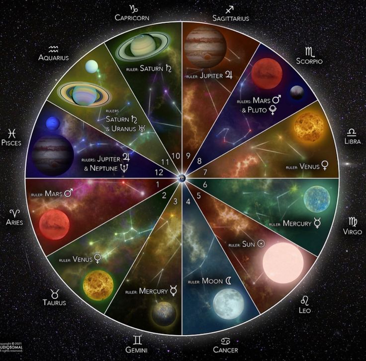 Ramalan Zodiak untuk Menghubungi Alam Semesta