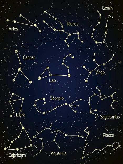 Apa Kata Zodiak Tentang Masa Depanmu?