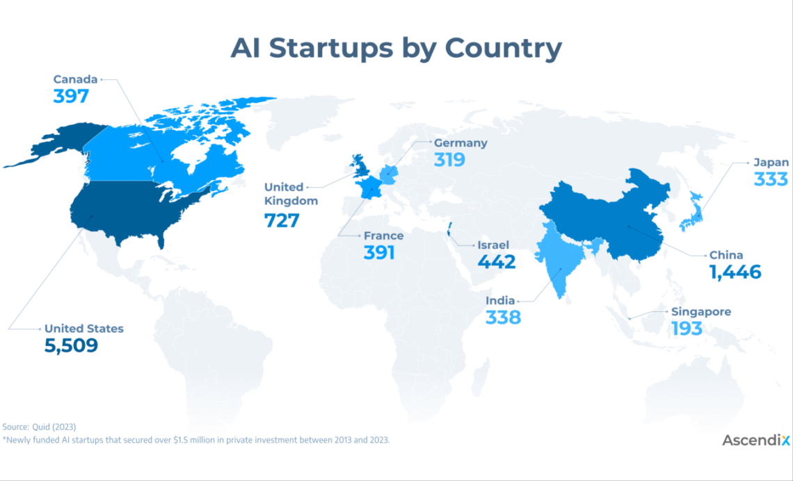Panduan Lengkap Ai 2025 Untuk Startup Baru