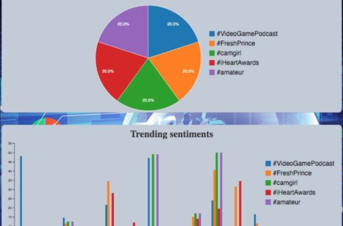 Cara Analisis Sentimen Twitter Menggunakan Monkeylearn Ai