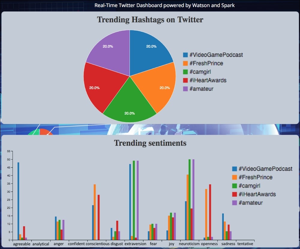 Cara Analisis Sentimen Twitter Menggunakan Monkeylearn Ai