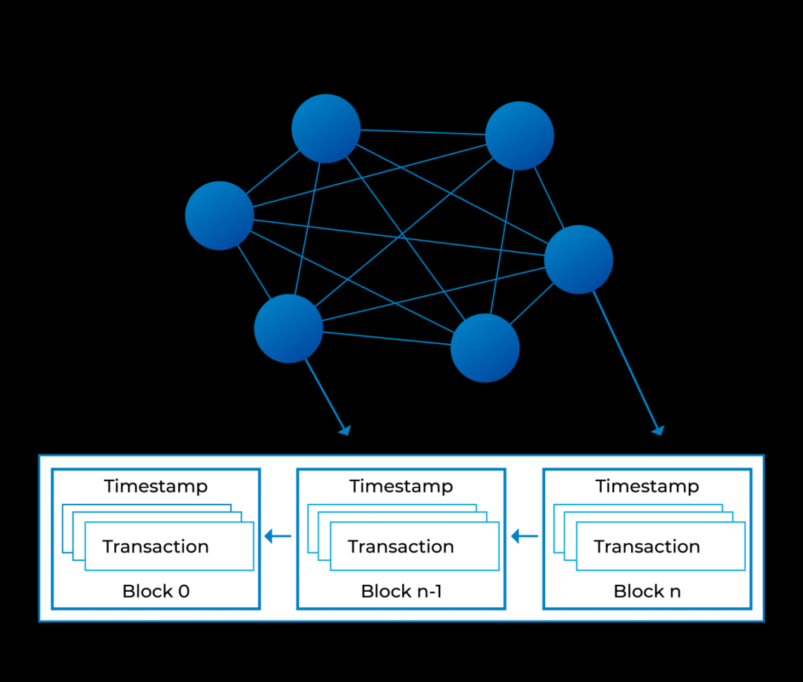 Ai Di Dunia Kripto Panduan Lengkap Blockchain Cerdas 2025