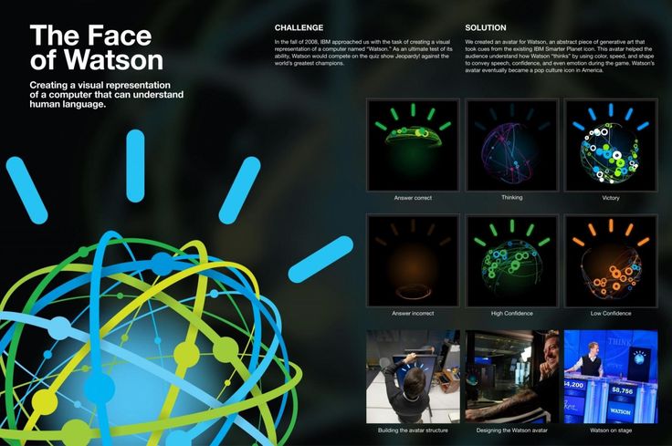 Peran Ibm Watson Dalam Mengubah Wajah Ai Di Dunia Bisnis