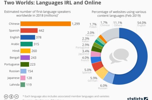 Platform Ai Dan Model Bahasa Menghapus Batasan Bahasa Dunia