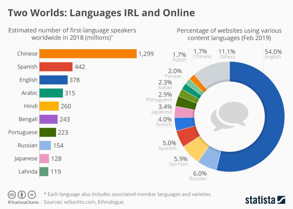 Platform Ai Dan Model Bahasa Menghapus Batasan Bahasa Dunia