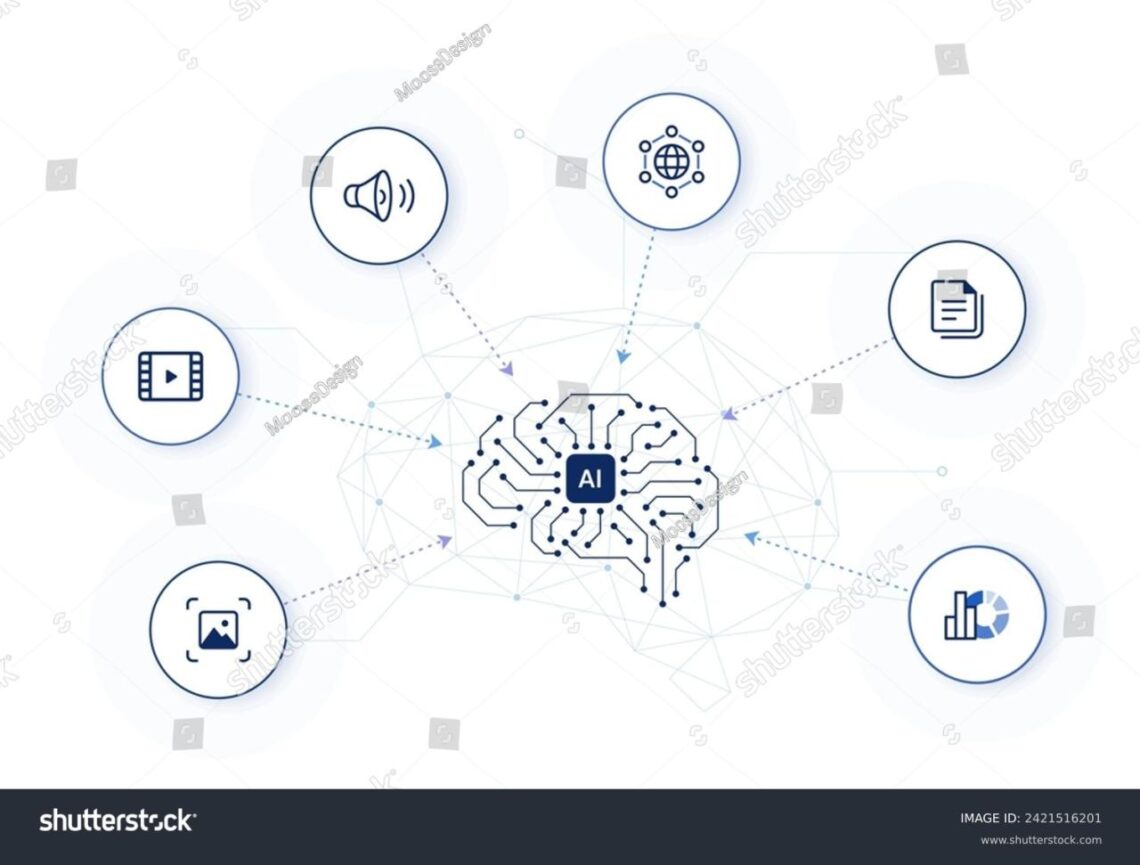 Platform Ai Multimodal Menggabungkan Teks, Gambar, Dan Suara