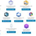 Evolusi Cloud Ai Perbandingan Aws, Azure, Dan Google Cloud